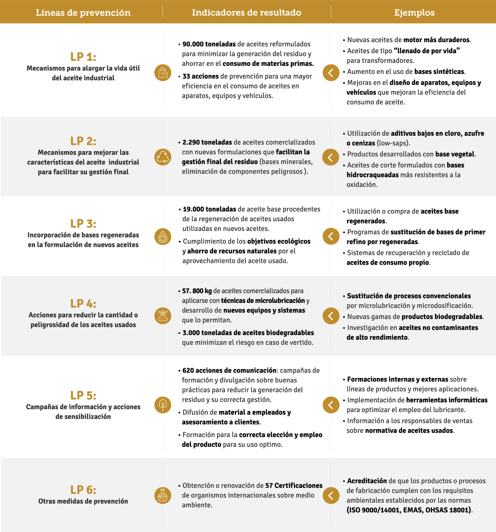 Líneas de Prevención 2018